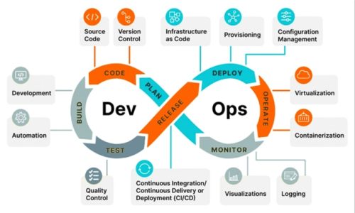 Advanced Devops Training